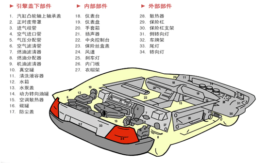 超聲波焊接機(jī)可焊接的汽車(chē)配件