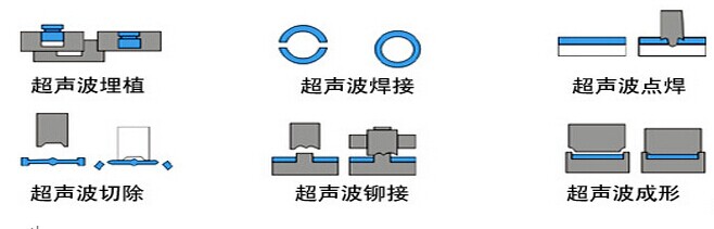 迅能EC系列超聲波焊接機(jī)焊接方法